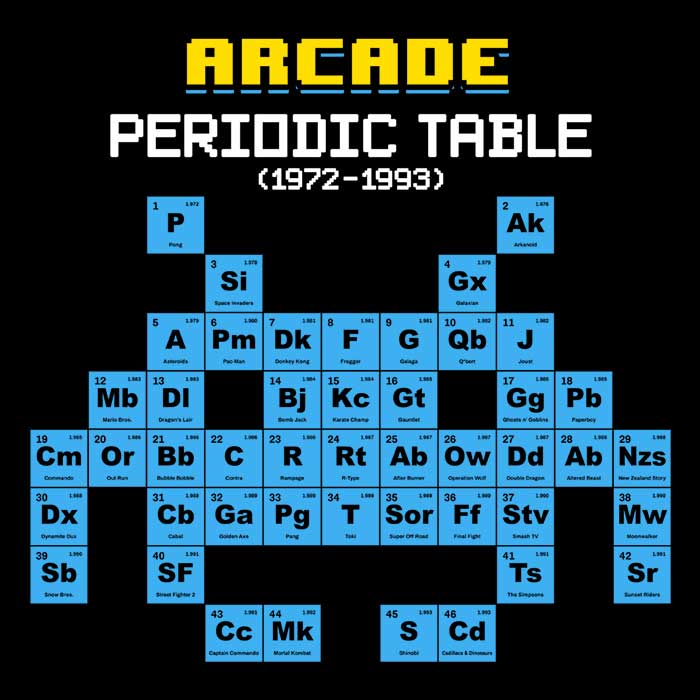 Arcade Periodic Table - Men's Apparel