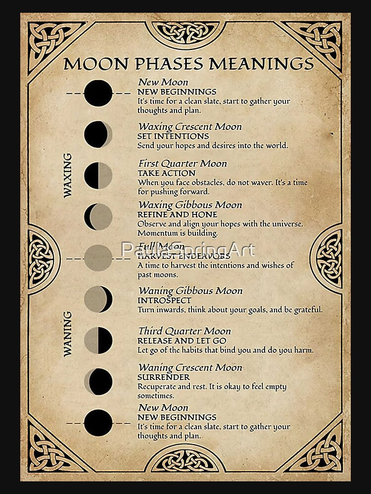 Moon Phases Meanings Poster - Phases Of The Moon Poster by PaulaSpringArt