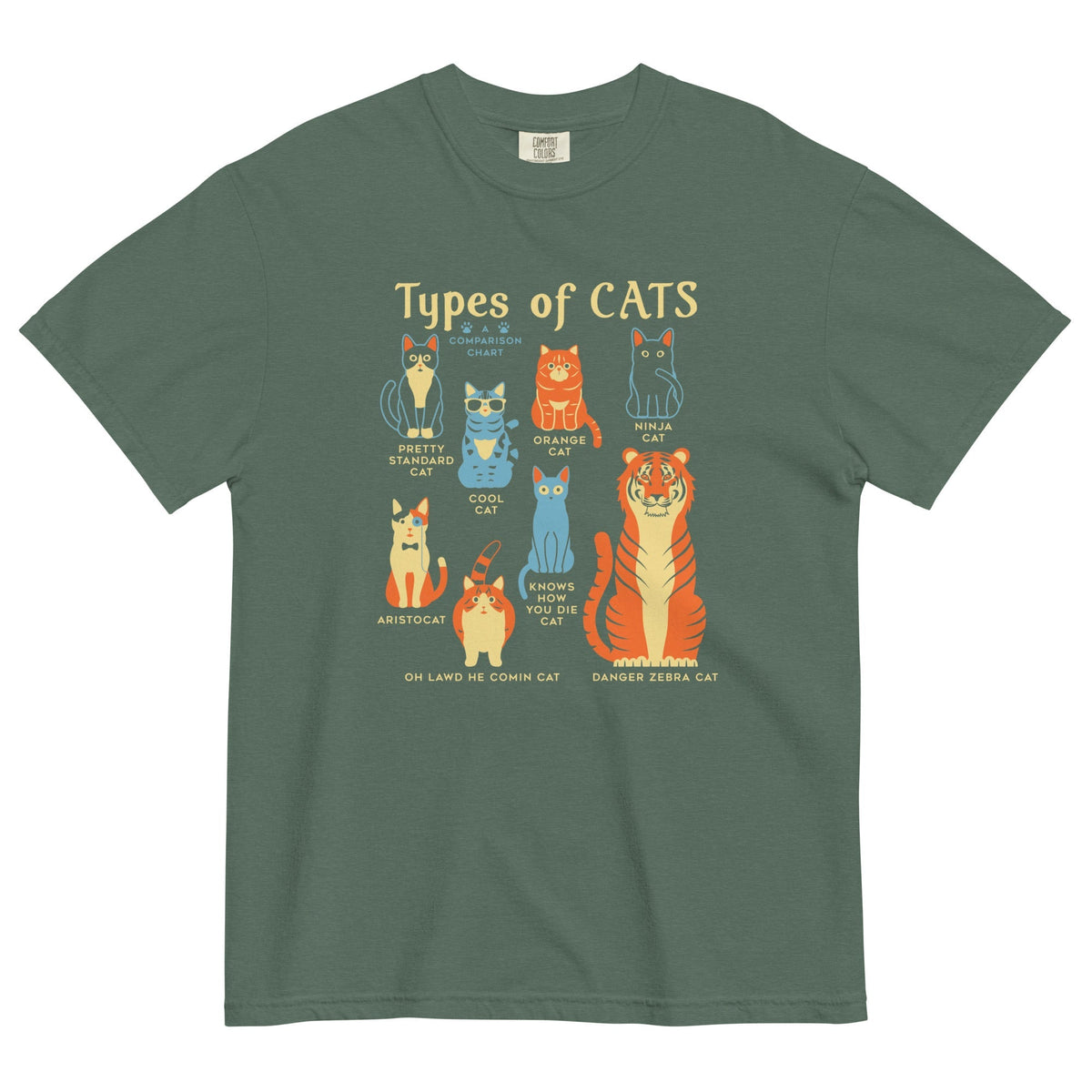 Types Of Cats Men's Relaxed Fit Tee